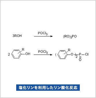 塩化リンを利用したリン酸化反応