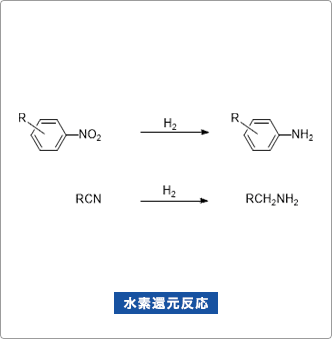 水素還元反応