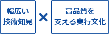 幅広い技術知見と高品質を支える実行文化